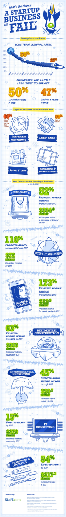 PHOTO: Staff.com infographic (click for article) 